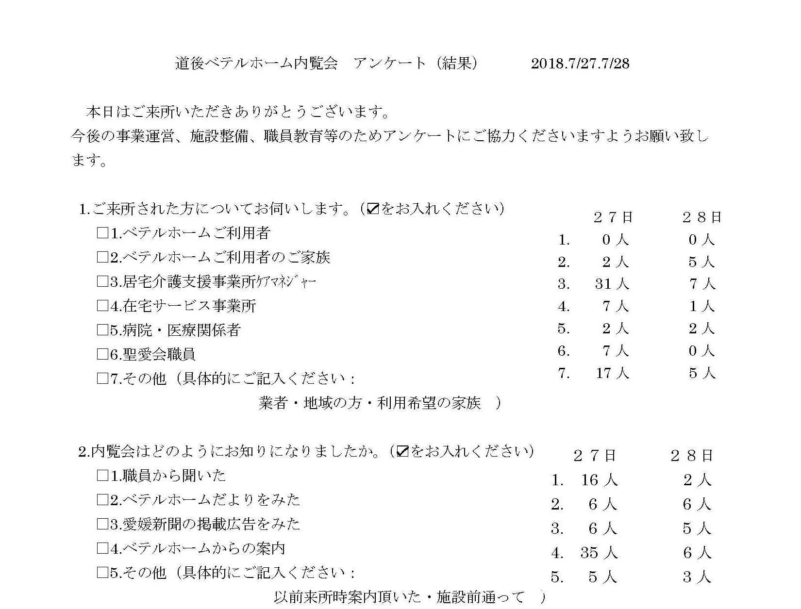 アンケート結果